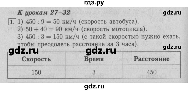 ГДЗ по математике 4 класс Козлова дидактические материалы (Демидова)  текстовые задачи / уроки 27-32 - 1, Решебник №3
