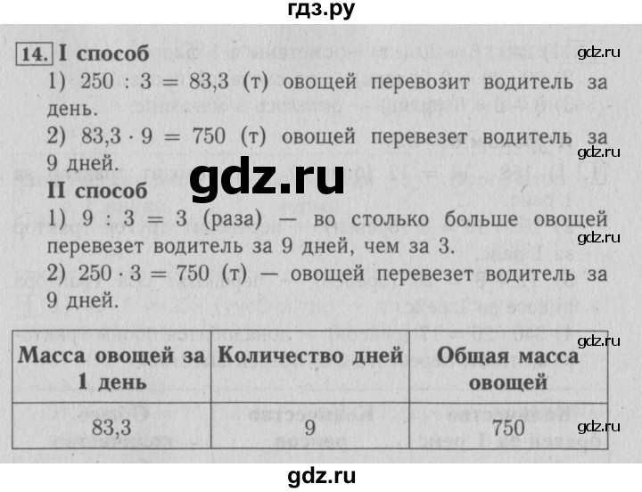 ГДЗ по математике 4 класс Козлова дидактические материалы (Демидова)  текстовые задачи / уроки 54-61 - 14, Решебник №3