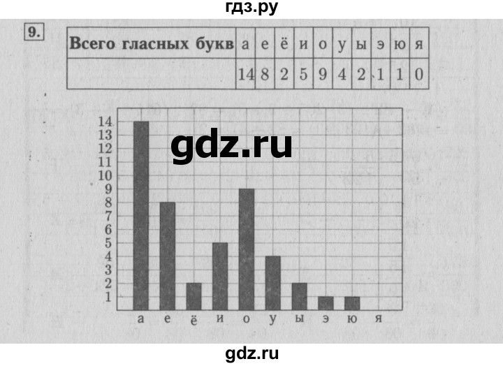 ГДЗ по математике 4 класс Козлова дидактические материалы (Демидова)  занимательные и нестандартные задачи / уроки 8-21 - 9, Решебник №3