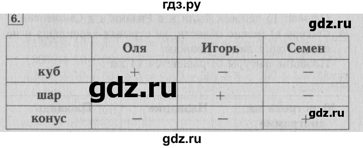 ГДЗ по математике 4 класс Козлова дидактические материалы (Демидова)  занимательные и нестандартные задачи / уроки 25-32 - 6, Решебник №3