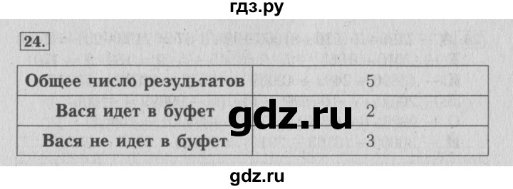 ГДЗ по математике 4 класс Козлова дидактические материалы (Демидова)  занимательные и нестандартные задачи / уроки 34-56 - 24, Решебник №3