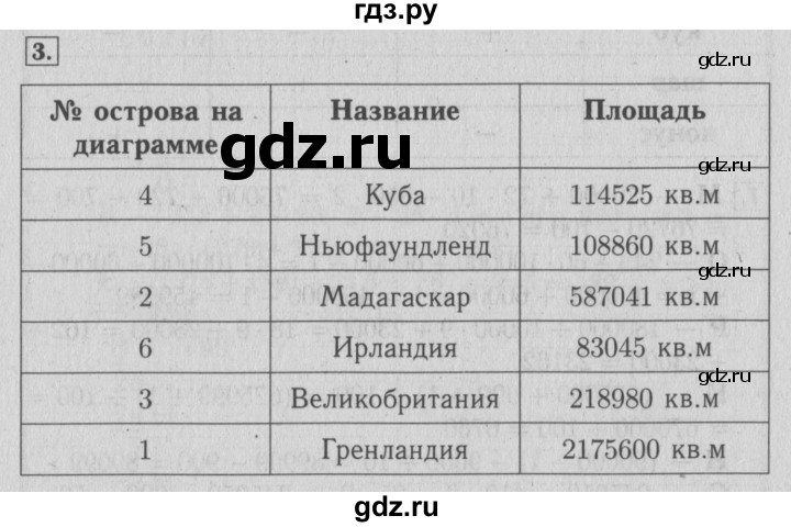 ГДЗ по математике 4 класс Козлова дидактические материалы (Демидова)  занимательные и нестандартные задачи / уроки 34-56 - 3, Решебник №3