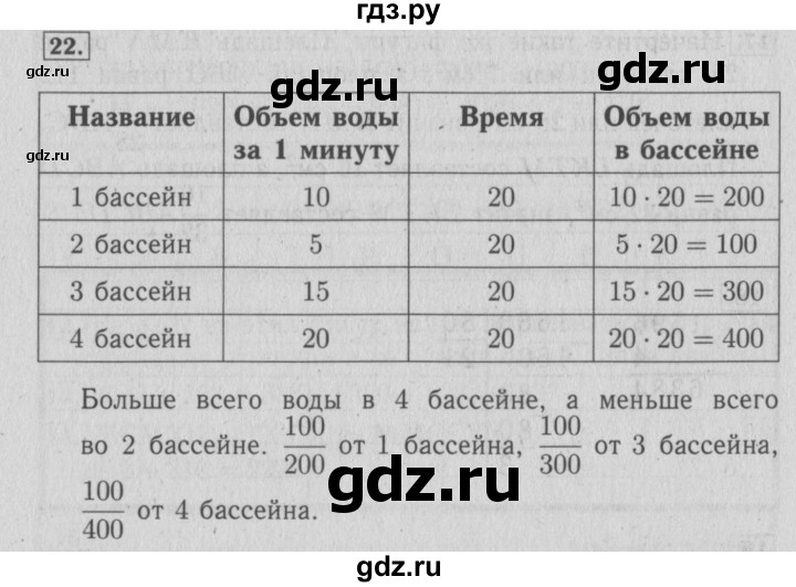 ГДЗ по математике 4 класс Козлова дидактические материалы (Демидова)  занимательные и нестандартные задачи / уроки 61-93 - 22, Решебник №3