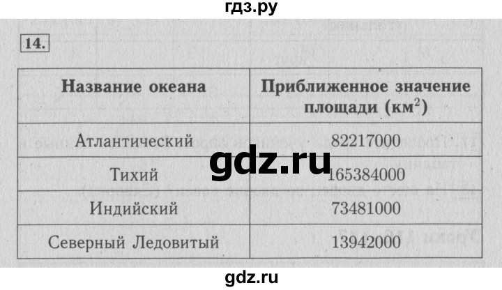 ГДЗ по математике 4 класс Козлова дидактические материалы (Демидова)  занимательные и нестандартные задачи / уроки 98-114 - 14, Решебник №3