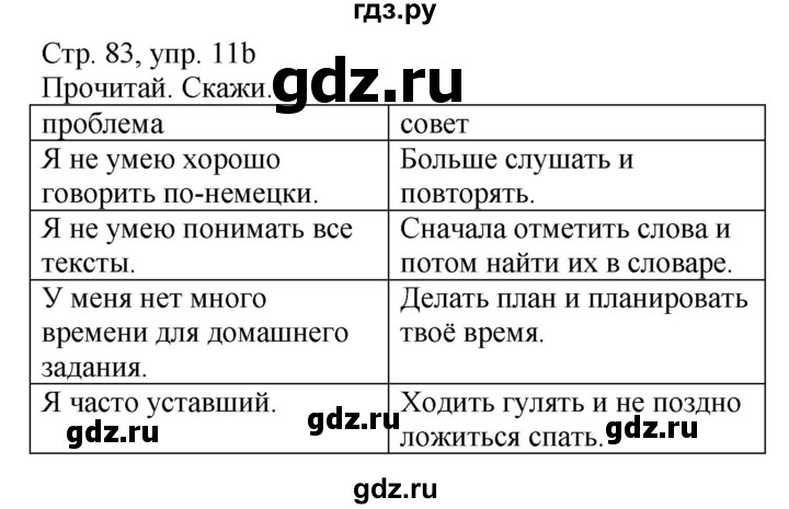 ГДЗ по немецкому языку 4 класс Захарова Wunderkinder plus Углубленный уровень часть 1. страница - 83, Решебник