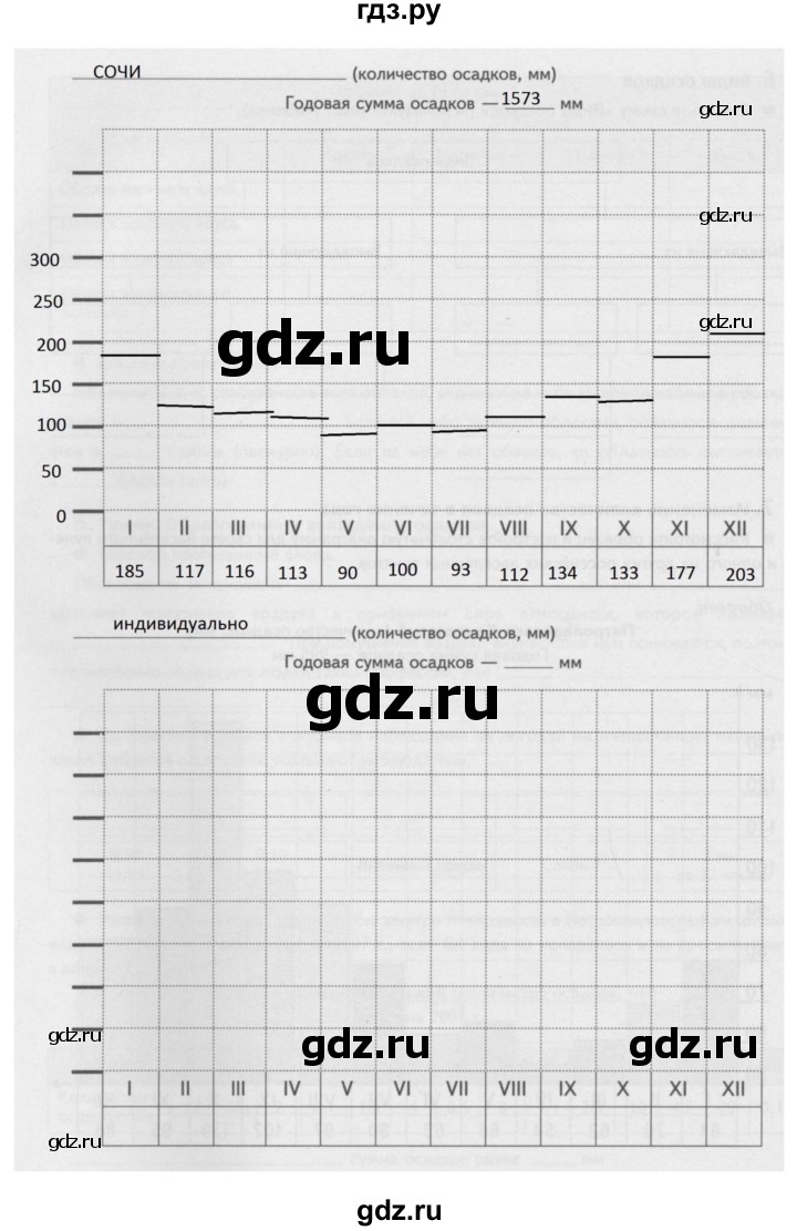 ГДЗ по географии 6 класс Летягин Дневник географа-следопыта  страница - 76, Решебник к дневнику 2017