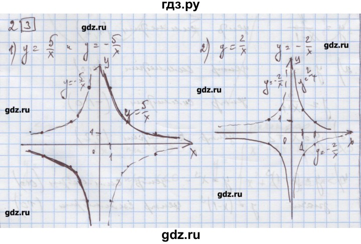 ГДЗ по алгебре 9 класс Ткачева дидактические материалы  § 15 - 2, Решебник