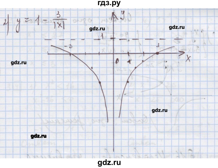 ГДЗ по алгебре 9 класс Ткачева дидактические материалы  § 15 - 6, Решебник