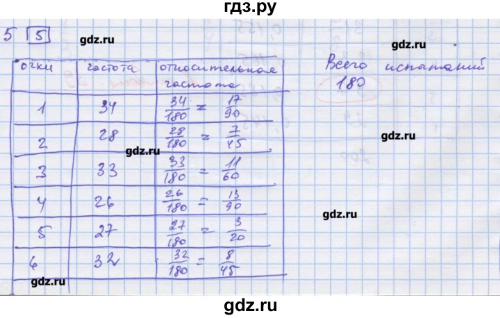 ГДЗ по алгебре 9 класс Ткачева дидактические материалы  § 26 - 5, Решебник