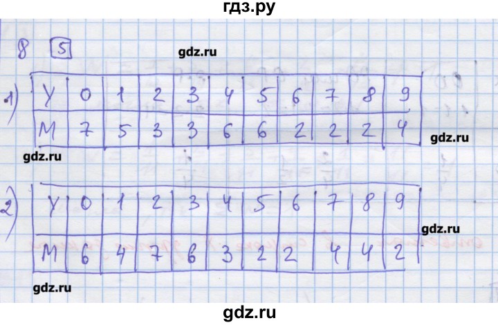 ГДЗ по алгебре 9 класс Ткачева дидактические материалы  § 27 - 8, Решебник