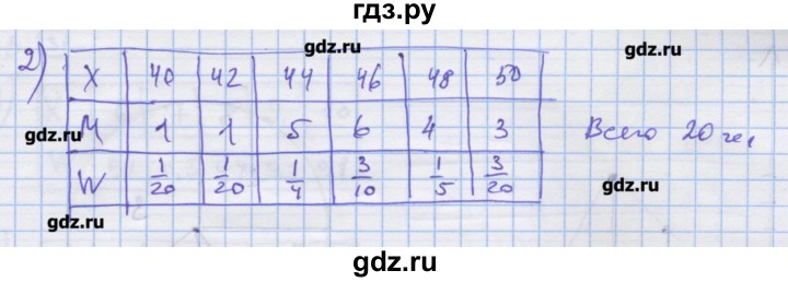 ГДЗ по алгебре 9 класс Ткачева дидактические материалы  § 27 - 9, Решебник