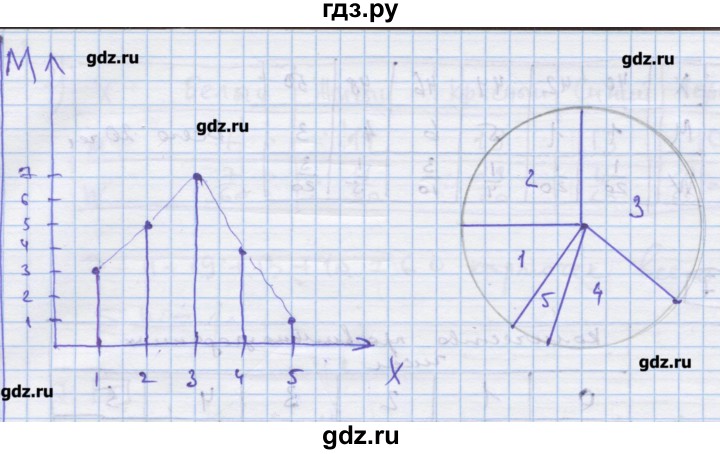 ГДЗ по алгебре 9 класс Ткачева дидактические материалы  § 28 - 1, Решебник