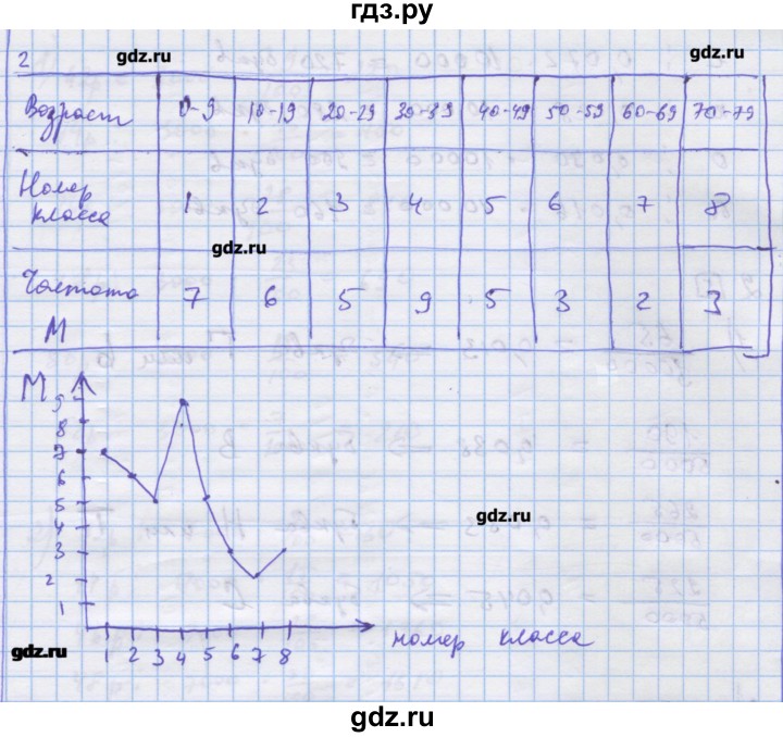 ГДЗ по алгебре 9 класс Ткачева дидактические материалы  § 28 - 8, Решебник
