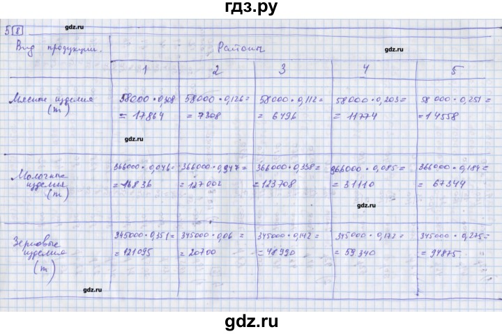ГДЗ по алгебре 9 класс Ткачева дидактические материалы  § 29 - 5, Решебник