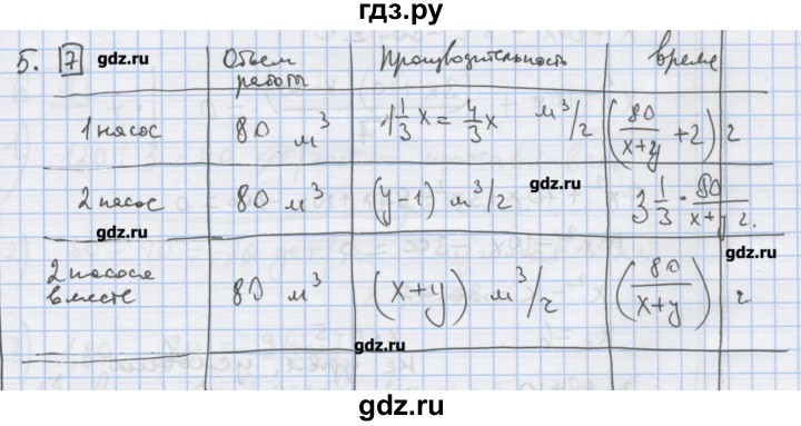 ГДЗ по алгебре 9 класс Ткачева дидактические материалы  § 6 - 5, Решебник
