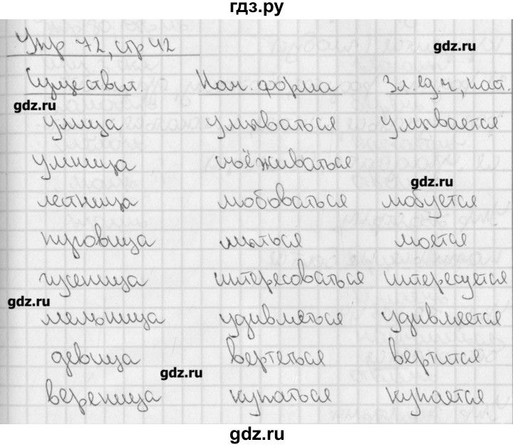 ГДЗ по русскому языку 4 класс Кузнецова рабочая тетрадь учусь писать без ошибок  упражнение - 72, Решебник №1
