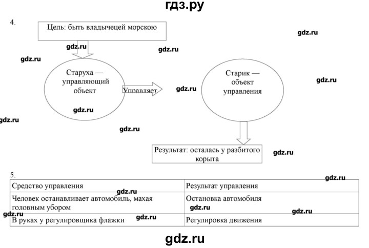 ГДЗ по информатике 4 класс Матвеева рабочая тетрадь  часть 2. страница - 106, Решебник №1