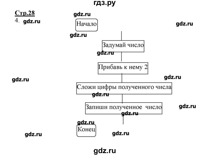 ГДЗ по информатике 4 класс Матвеева рабочая тетрадь  часть 2. страница - 28, Решебник №1