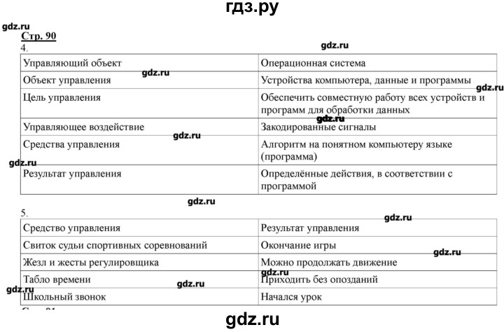 ГДЗ по информатике 4 класс Матвеева рабочая тетрадь  часть 2. страница - 90, Решебник №1