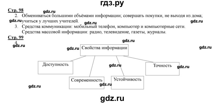 ГДЗ по информатике 4 класс Матвеева рабочая тетрадь  часть 2. страница - 98, Решебник №1