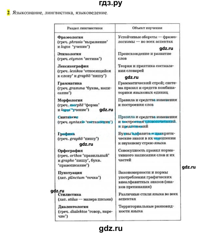 ГДЗ по русскому языку 10‐11 класс Бабайцева  Углубленный уровень упражнение - 2, Решебник