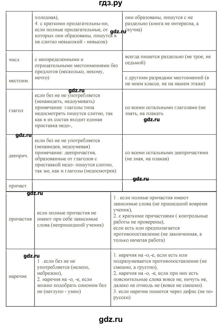 ГДЗ по русскому языку 10‐11 класс Бабайцева  Углубленный уровень упражнение - 326, Решебник