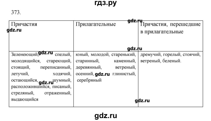 ГДЗ по русскому языку 10‐11 класс Бабайцева  Углубленный уровень упражнение - 373, Решебник