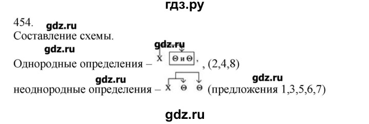 ГДЗ по русскому языку 10‐11 класс Бабайцева  Углубленный уровень упражнение - 454, Решебник