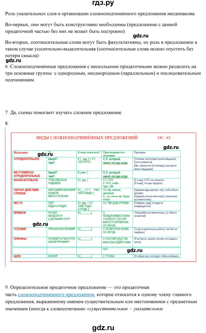 ГДЗ по русскому языку 10‐11 класс Бабайцева  Углубленный уровень упражнение - 487, Решебник