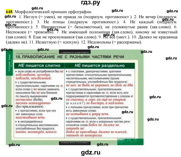 ГДЗ по русскому языку 10‐11 класс Бабайцева  Углубленный уровень упражнение - 648, Решебник