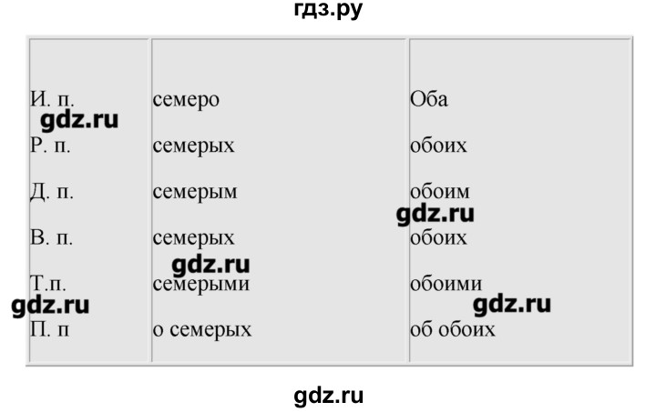 ГДЗ по русскому языку 10‐11 класс Бабайцева  Углубленный уровень повторение морфологии - 18, Решебник