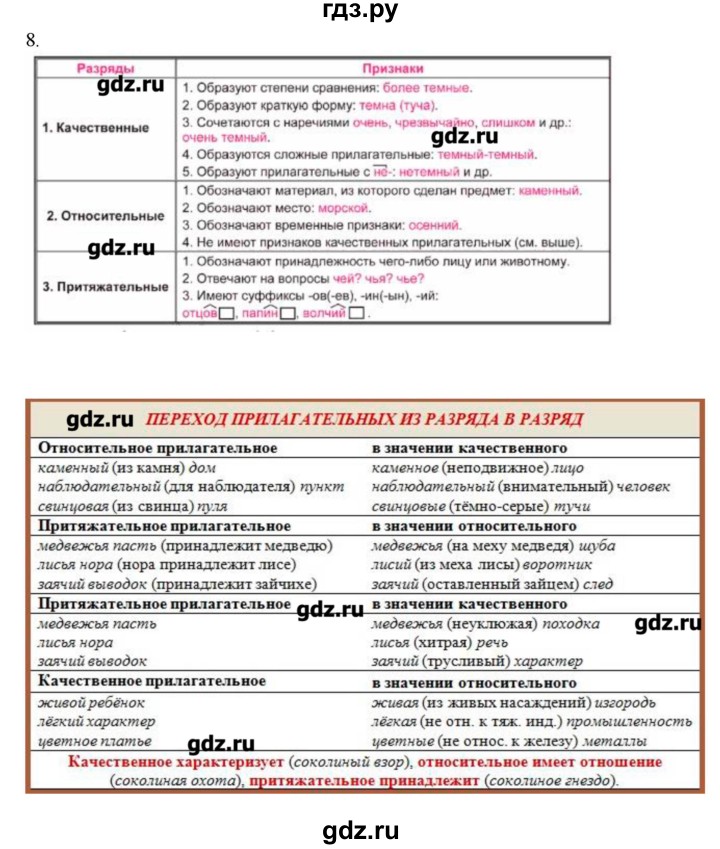 ГДЗ по русскому языку 10‐11 класс Бабайцева  Углубленный уровень повторение морфологии - 8, Решебник