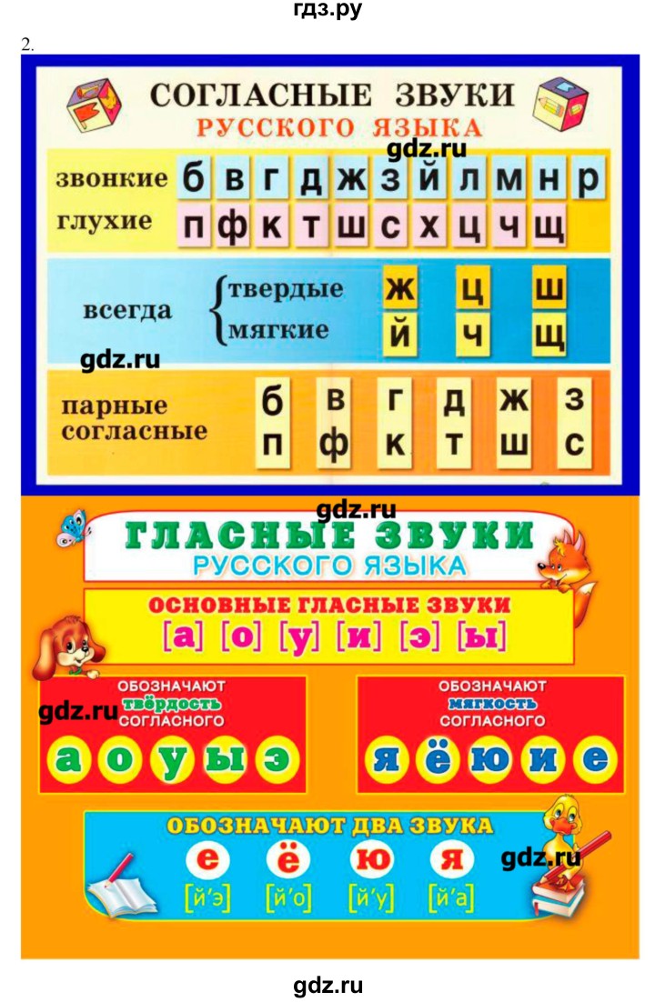 ГДЗ по русскому языку 10‐11 класс Бабайцева  Углубленный уровень повторение фонетики - 2, Решебник