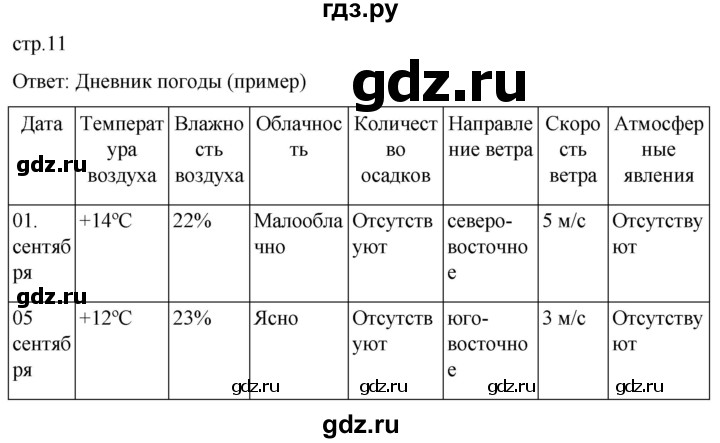 ГДЗ по географии 5 класс  Летягин   страница - 11, Решебник 2023