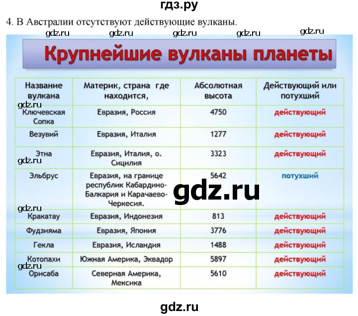 ГДЗ по географии 5 класс  Летягин   страница - 120, Решебник 2023