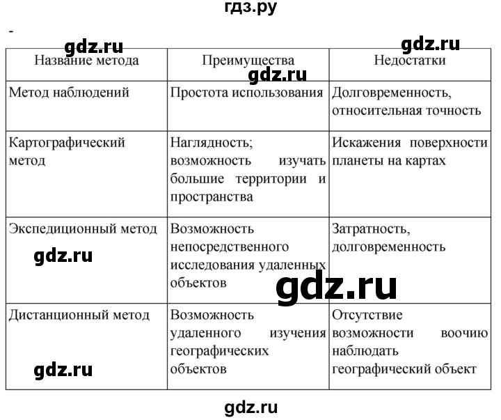 ГДЗ по географии 5 класс  Летягин   страница - 46, Решебник 2023