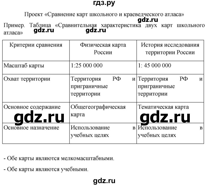 ГДЗ по географии 5 класс  Летягин   страница - 96, Решебник 2023