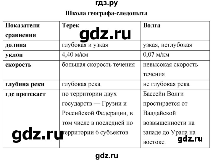 ГДЗ по географии 5 класс  Летягин   страница - 102, Решебник №1 2016