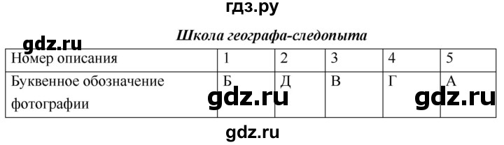 ГДЗ по географии 5 класс  Летягин   страница - 119, Решебник №1 2016