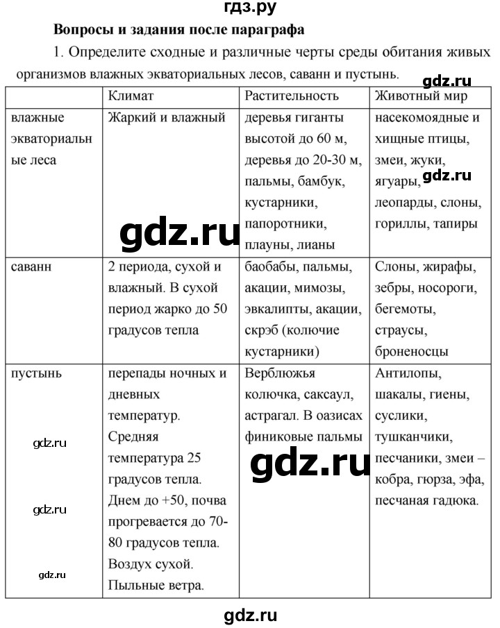 ГДЗ по географии 5 класс  Летягин   страница - 129, Решебник №1 2016