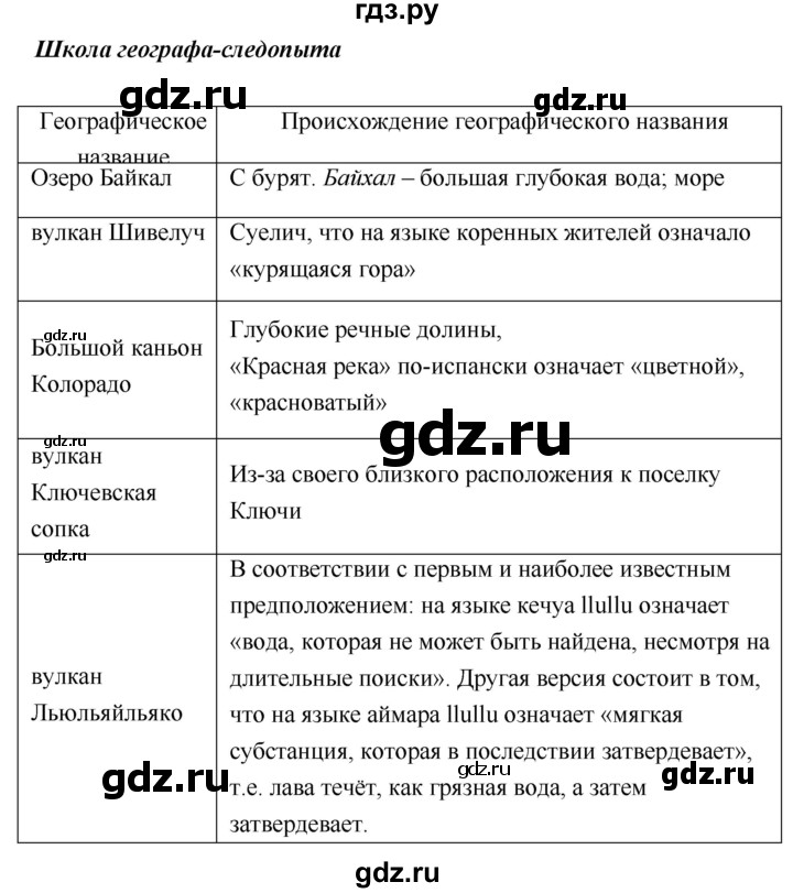 ГДЗ по географии 5 класс  Летягин   страница - 62, Решебник №1 2016