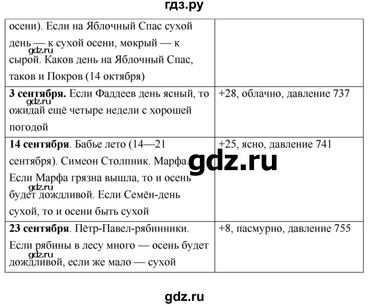 ГДЗ по географии 5 класс  Летягин   страница - 80, Решебник №1 2016