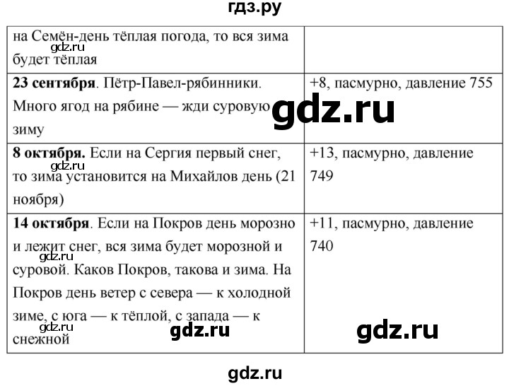 ГДЗ по географии 5 класс  Летягин   страница - 81, Решебник №1 2016