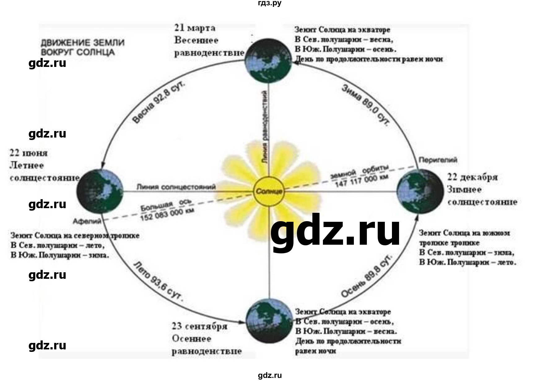 ГДЗ по географии 5 класс  Летягин   страница - 108, Решебник 2023