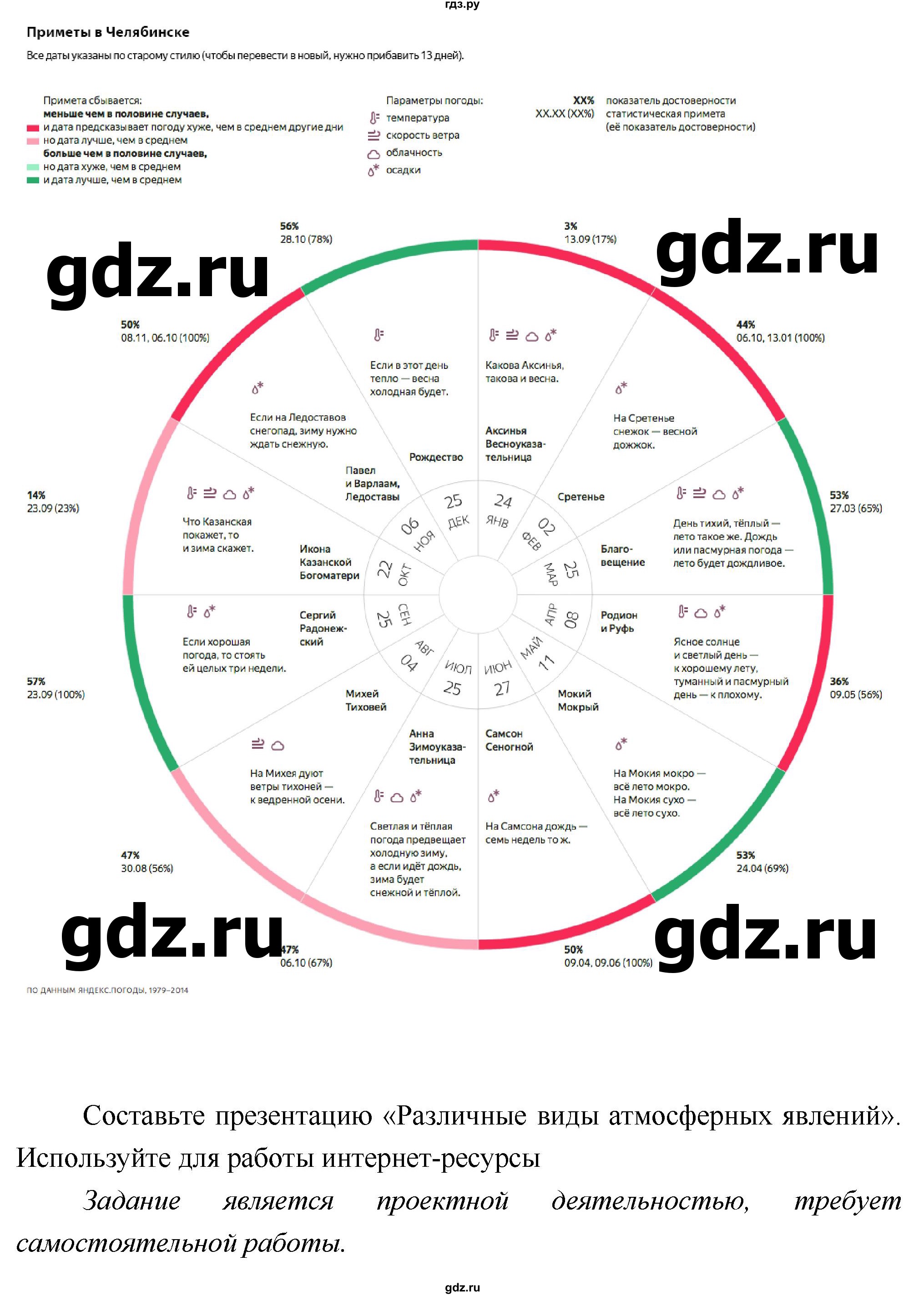 ГДЗ по географии 5 класс  Летягин   страница - 82, Решебник №1 2016