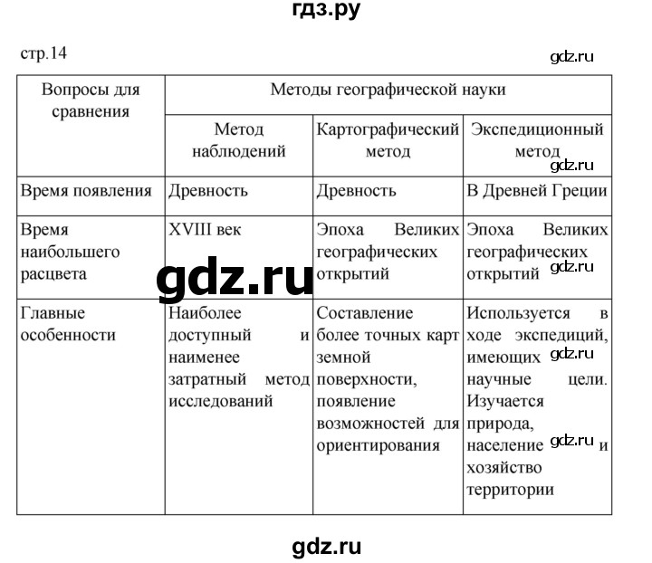 ГДЗ по географии 5 класс Летягин Дневник географа-следопыта  страница - 14, Решебник 2023