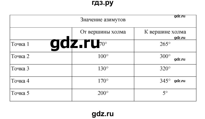 ГДЗ по географии 5 класс Летягин Дневник географа-следопыта  страница - 22, Решебник 2023