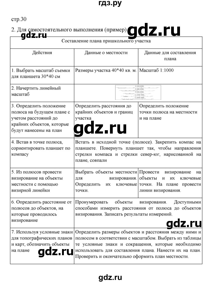 ГДЗ по географии 5 класс Летягин Дневник географа-следопыта  страница - 30, Решебник 2023