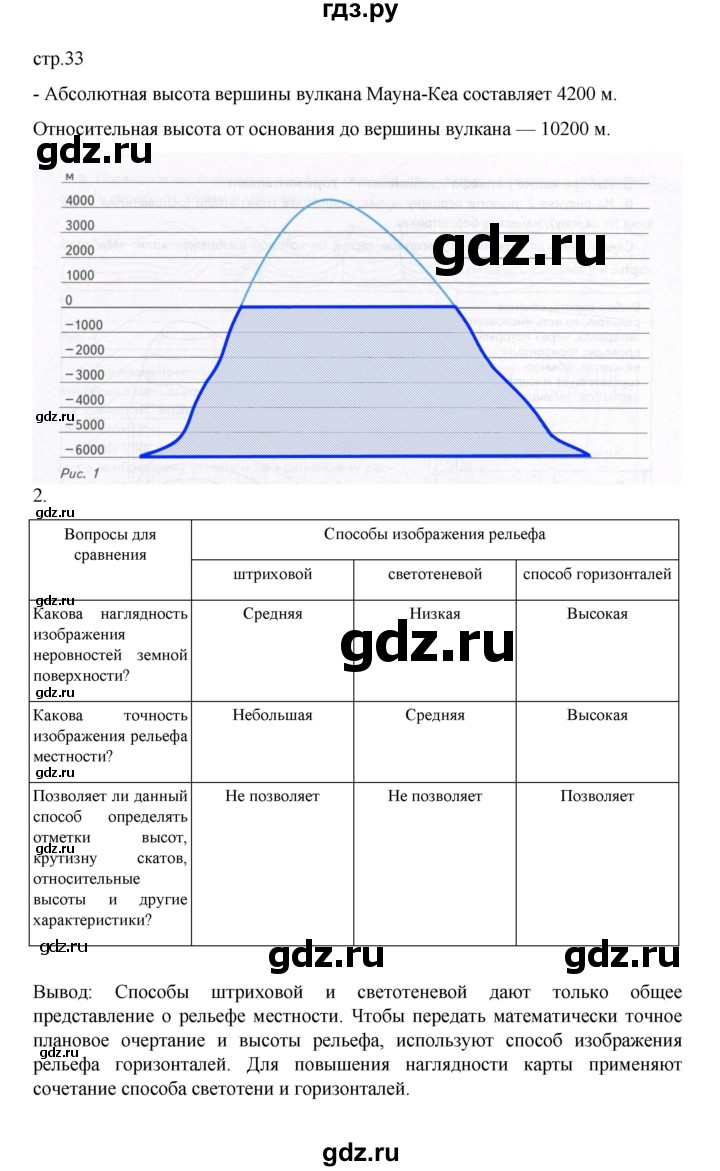 ГДЗ по географии 5 класс Летягин Дневник географа-следопыта  страница - 33, Решебник 2023