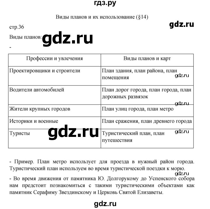 ГДЗ по географии 5 класс Летягин Дневник географа-следопыта  страница - 36, Решебник 2023